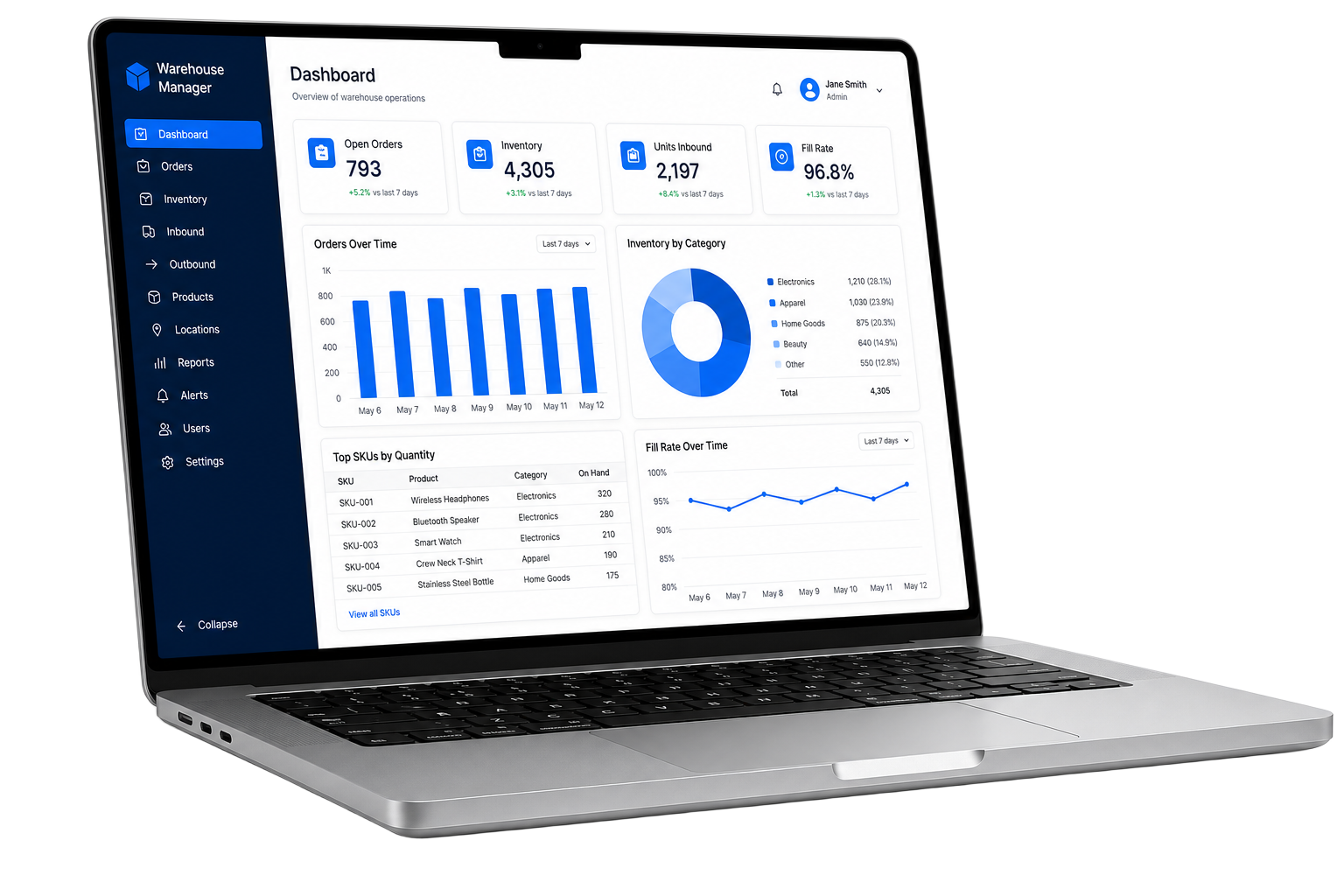 Ayvon warehouse management dashboard preview